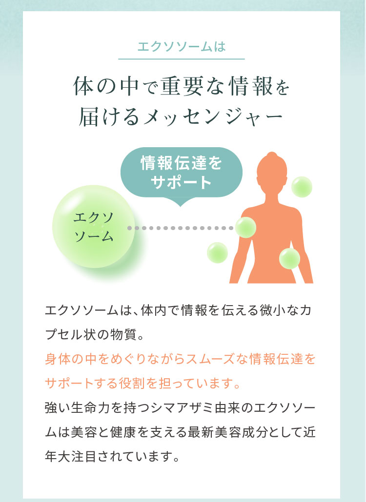 エクソソームは体の中で重要な情報を届けるメッセンジャー